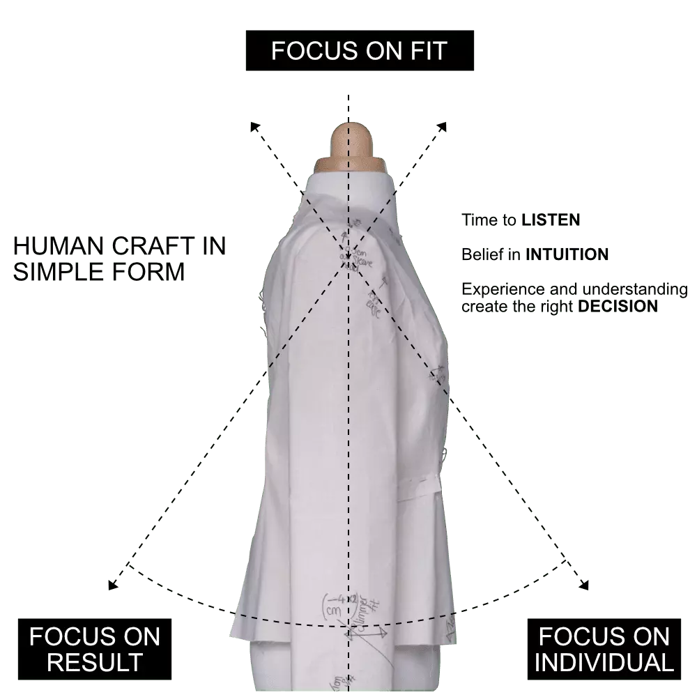 Focus on Fit